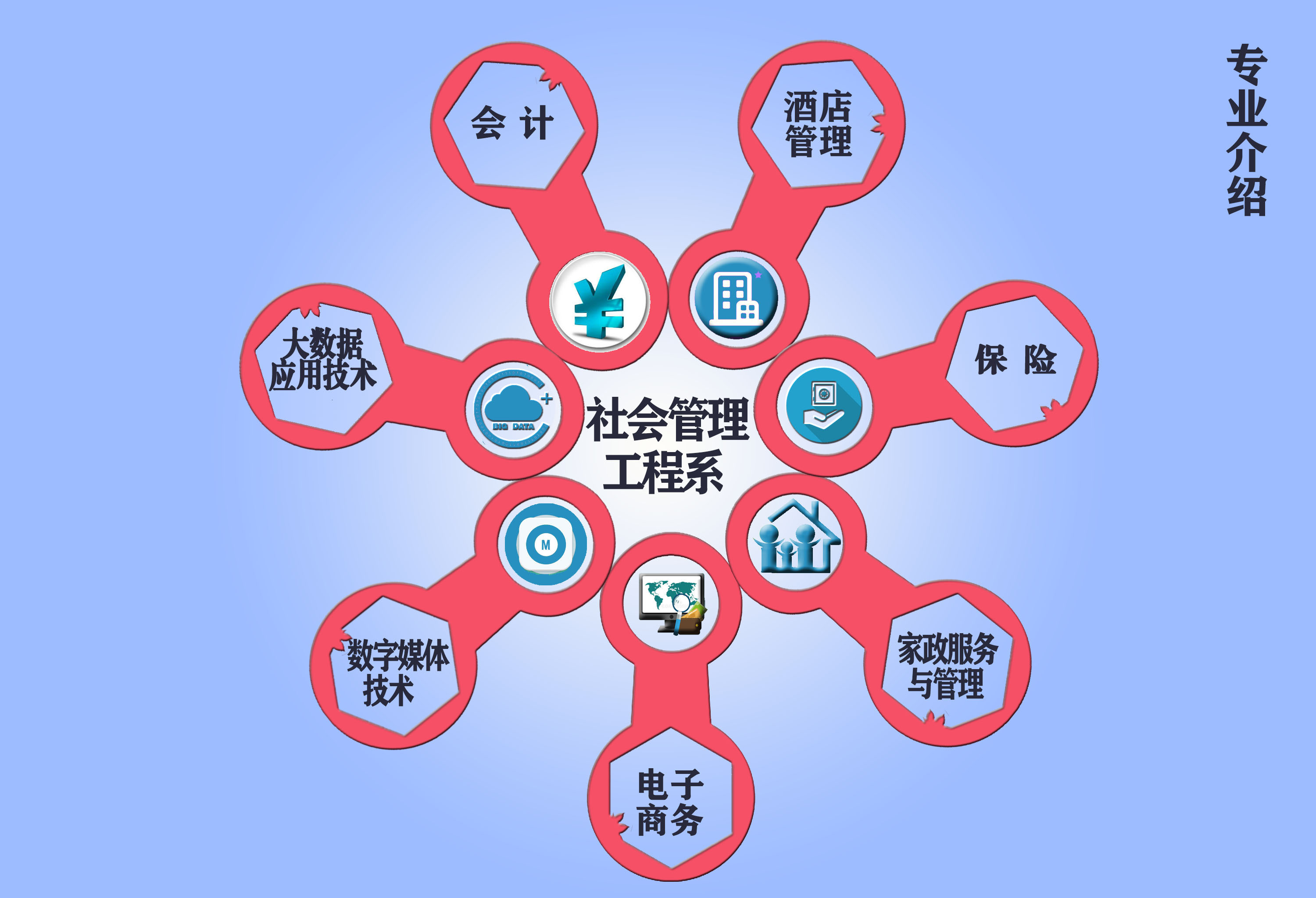 社會管理工程系專業(yè)介紹 工程管理服務(wù)