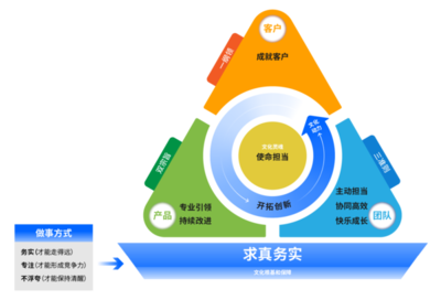 互聯(lián)網(wǎng)域名系統(tǒng)國家工程研究中心（ZDNS） 打造全方位的域名服務(wù)與軟件開發(fā)生態(tài)
